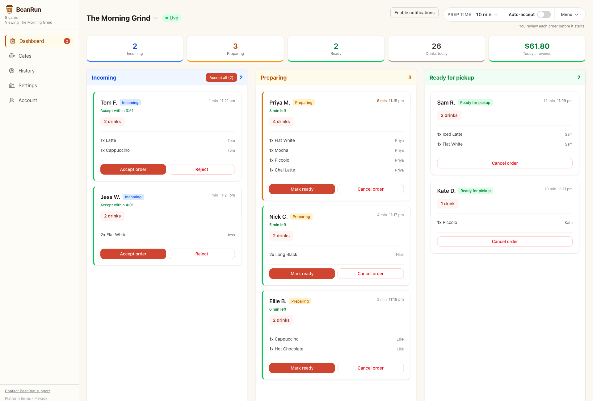 The BeanRun cafe dashboard — a live board of incoming, preparing and ready coffee runs, with today's drinks and revenue.